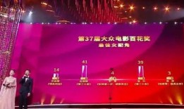 吃瓜颁奖典礼,盘点娱乐圈最热“瓜王”揭晓！