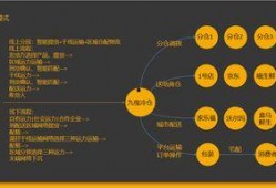 吃瓜物流,带你走进瓜果配送的奇妙世界